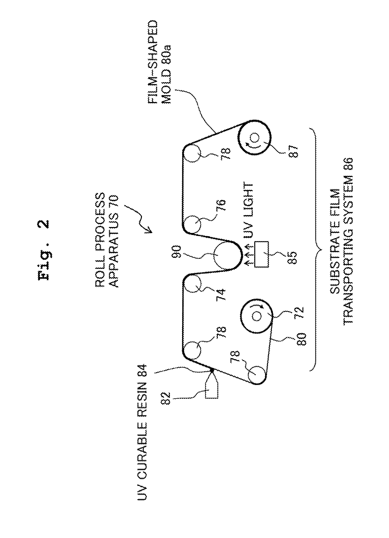Manufacturing method for optical substrate using film shaped mold, manufacturing device, and optical substrate obtained thereby