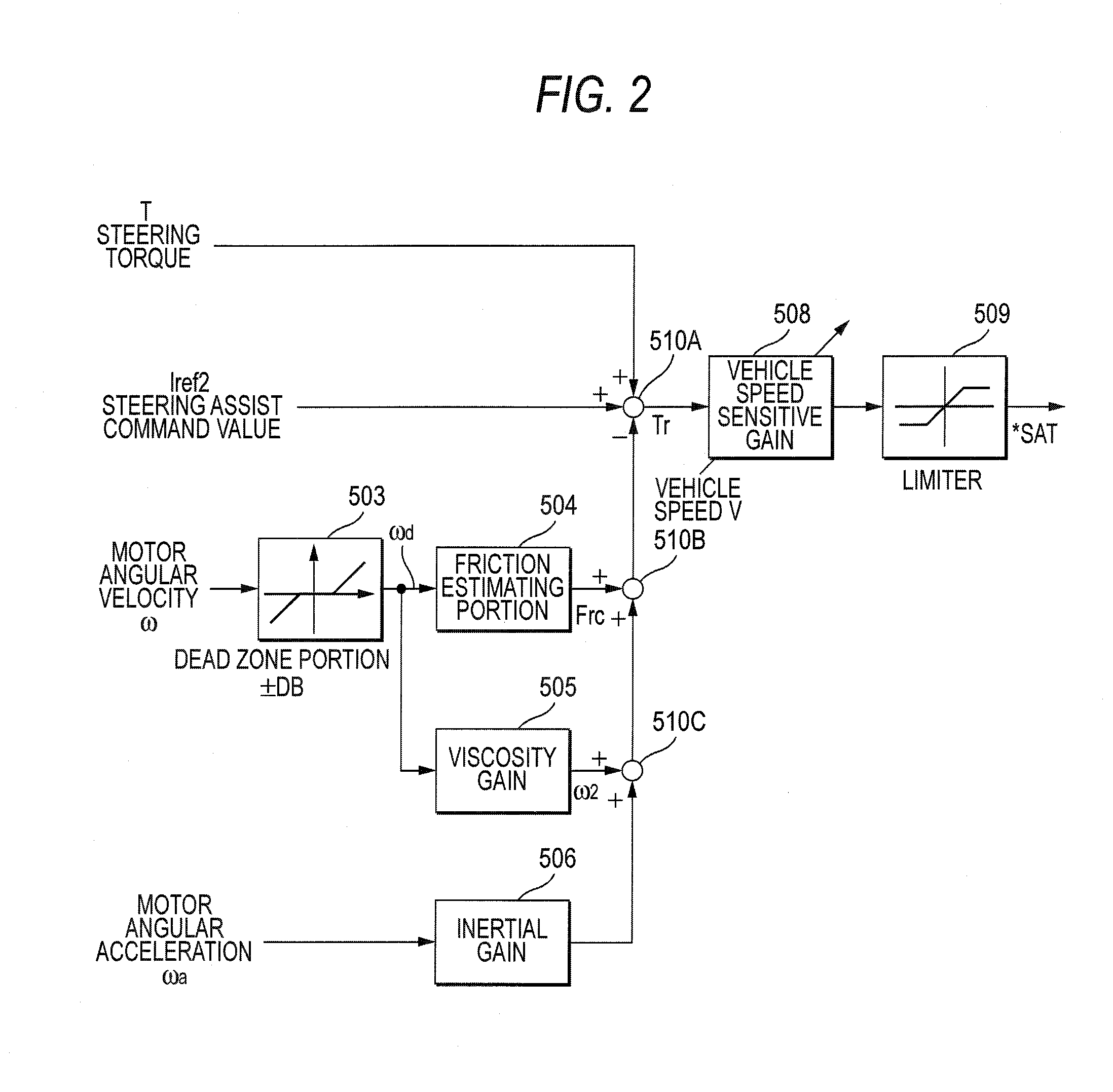 Control system for electronic power steering