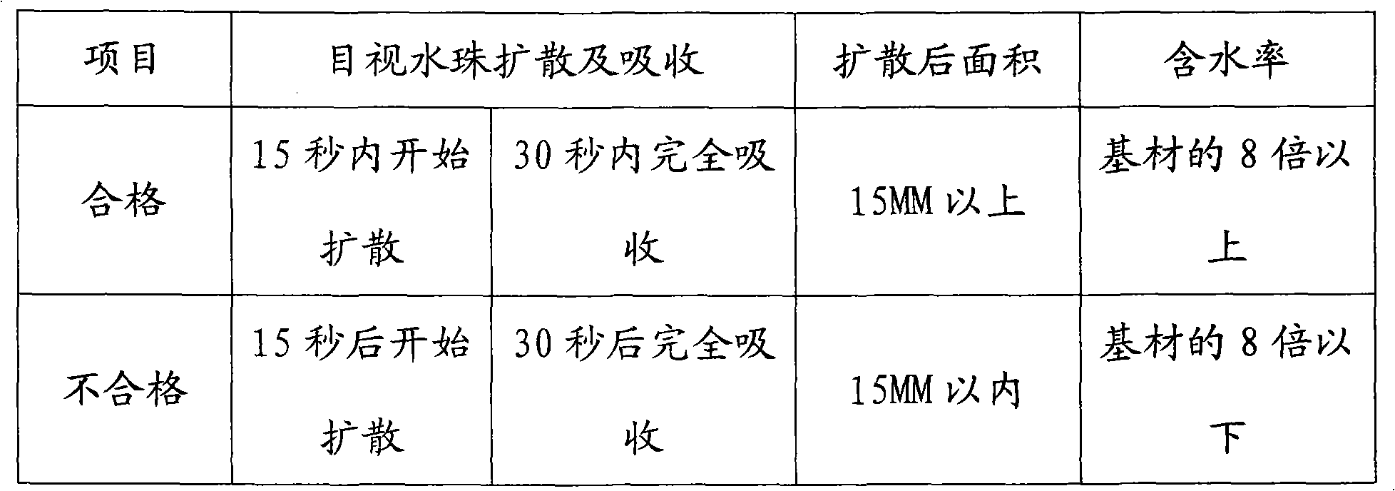 Process for manufacturing medical operating table cloth