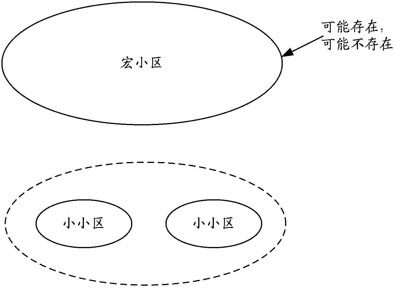 Cell architecture, layout, working method and device