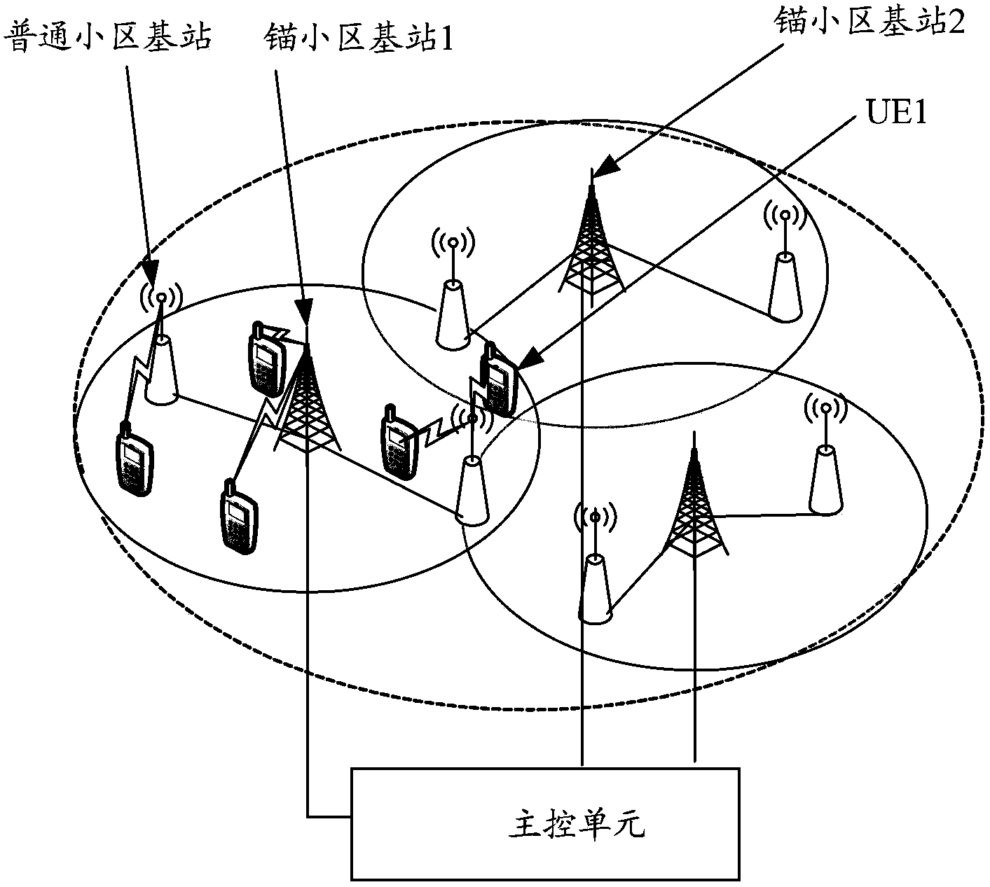 Cell architecture, layout, working method and device