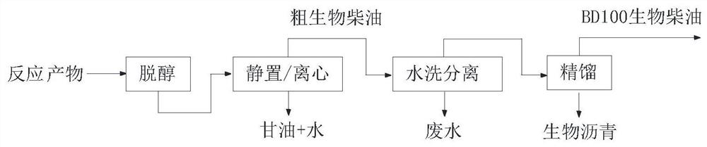 Crude biodiesel refining method