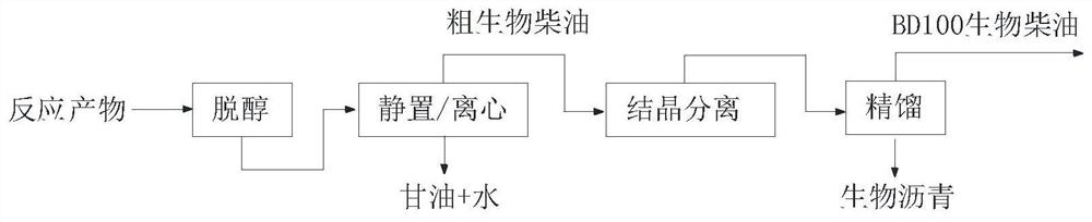 Crude biodiesel refining method