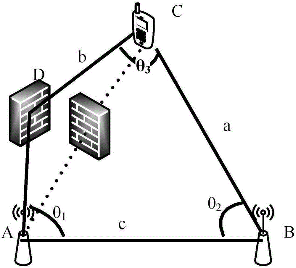 NLOS (non-line of sight) transmission base station identification and positioning method based on side length residual error