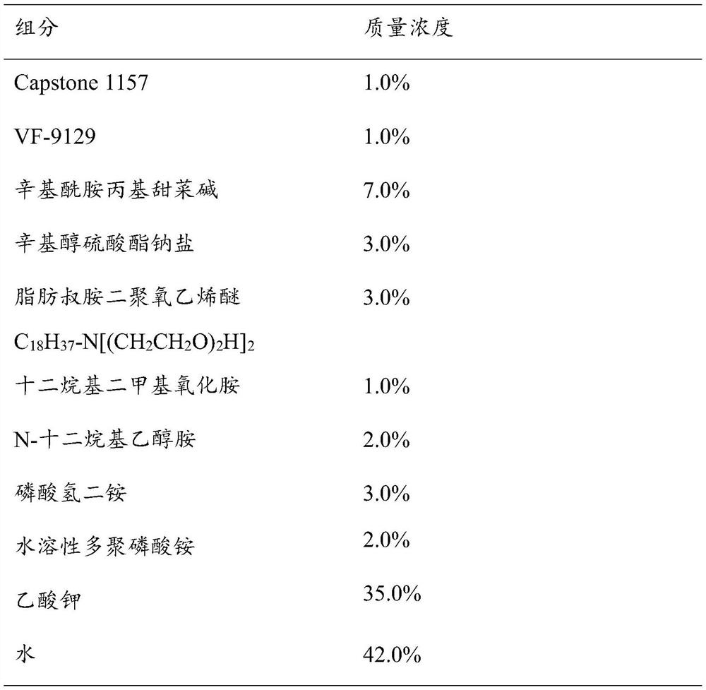 Fire extinguishing medium suitable for foam water mist fire extinguishing system and preparation method of fire extinguishing medium