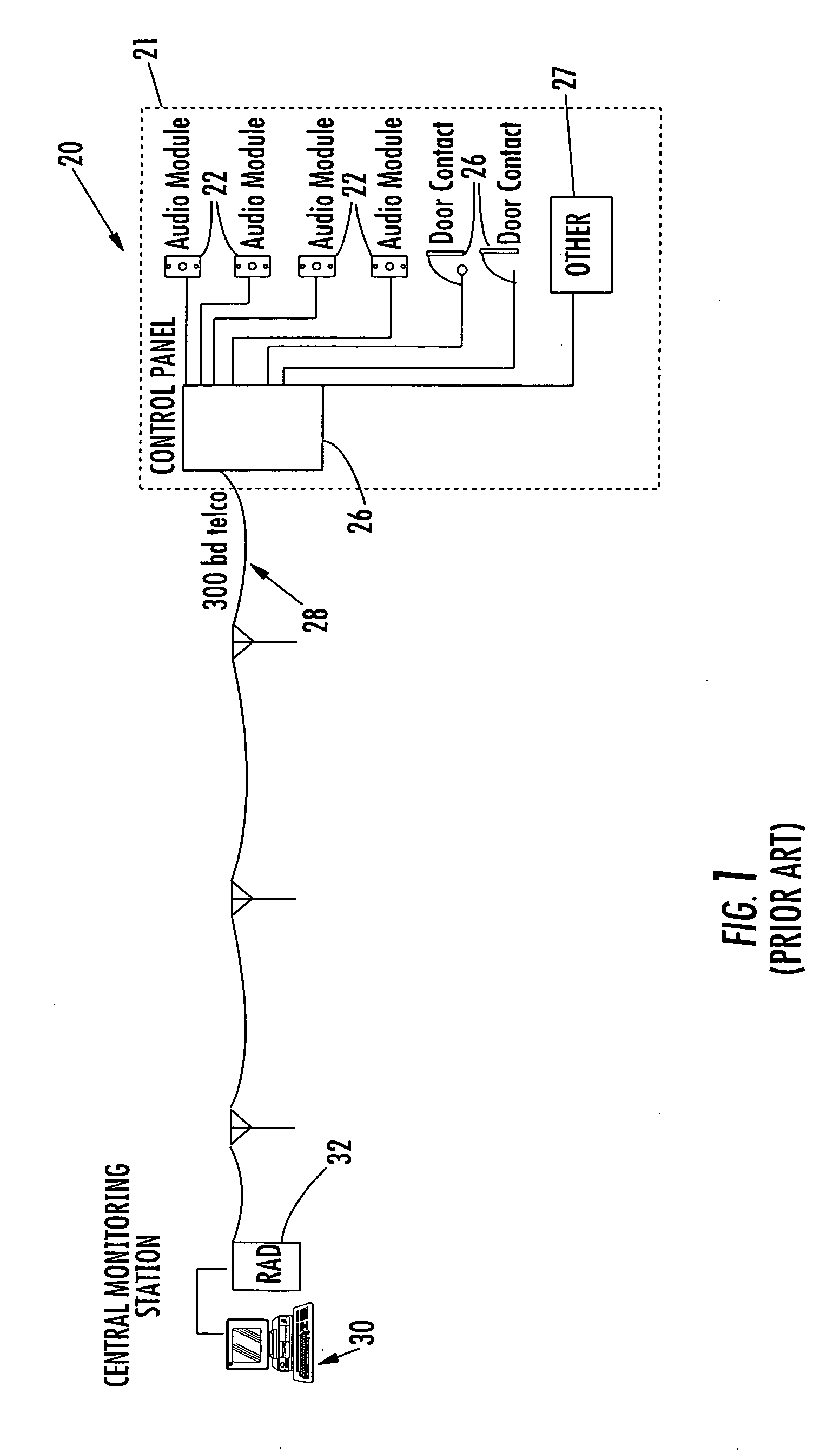 System and method for monitoring security at a premises