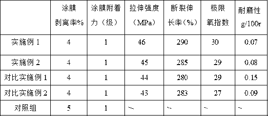 Method for preparing antibacterial, mildew-proof, wear-resisting and flame-retarding coating for wood craft products by adding modified nano oxide