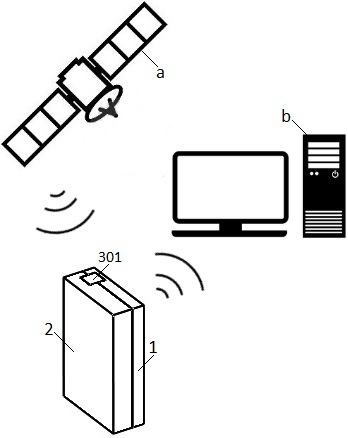 Product tracing system based on Beidou positioning technology