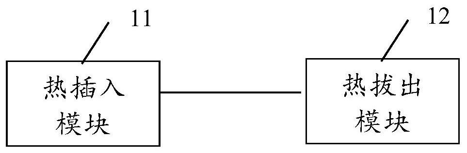 Hot plug processing method, device and equipment