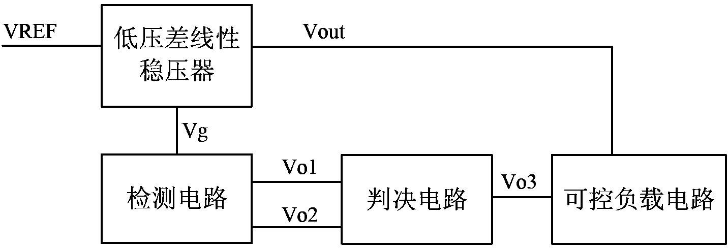 System for dynamically compensating phase margin of low dropout linear regulator