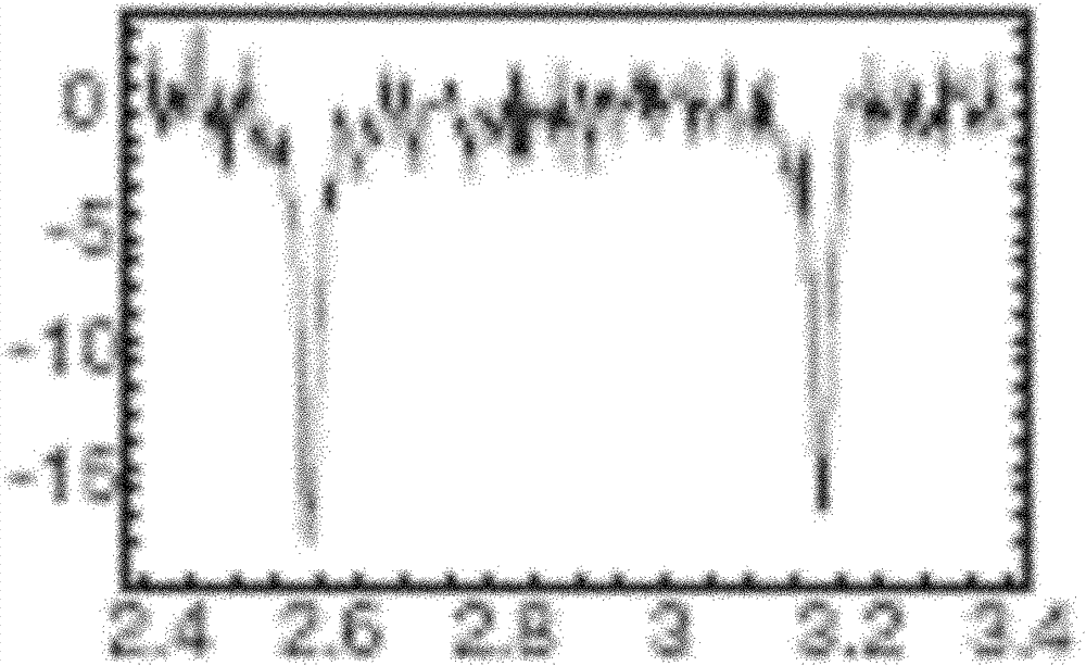 Magnetic-field measurement device and manufacturing method thereof as well as magnetic-field measurement method