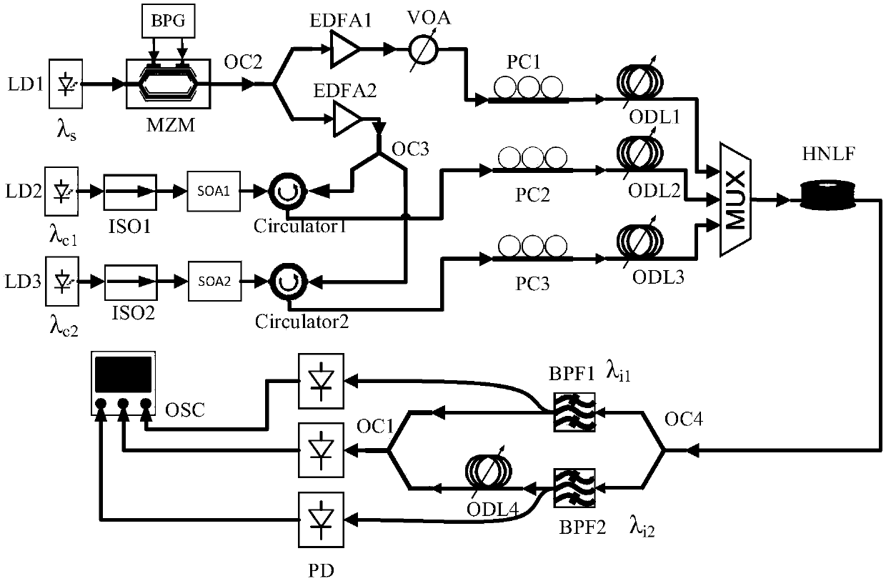 Configurable optical signal all-optical edge detection system