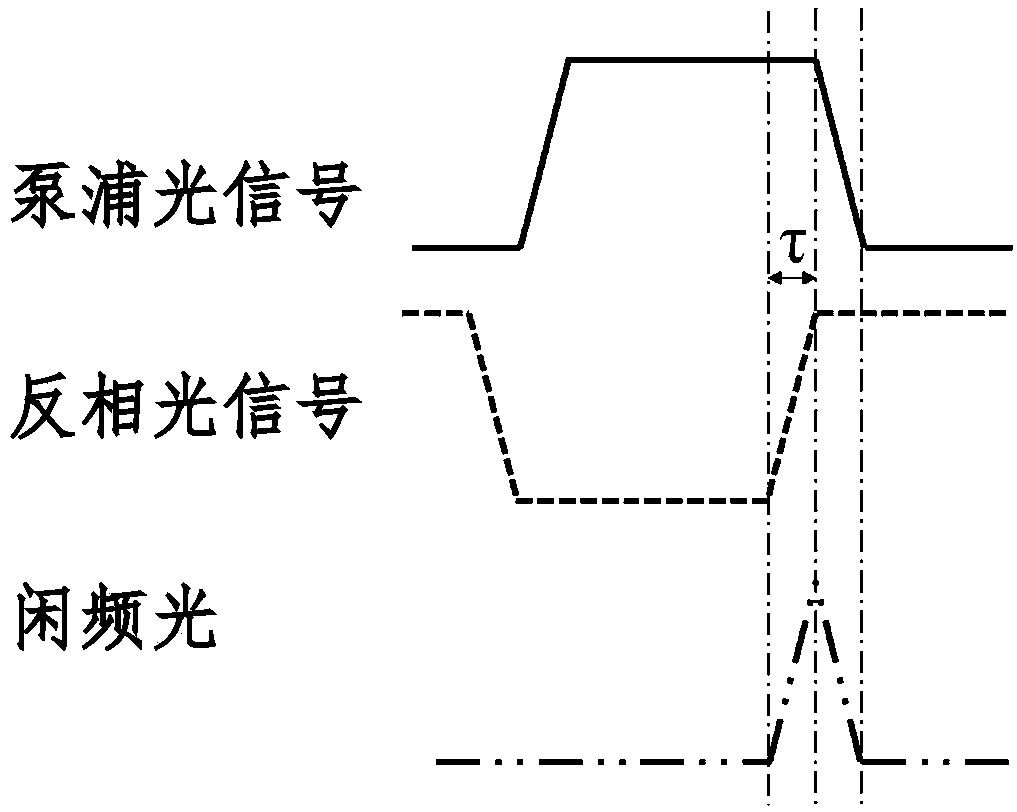 Configurable optical signal all-optical edge detection system