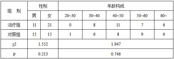 Traditional Chinese medicine composition for treating blood deficiency and blood stasis type cervical spondylosis, preparation and application