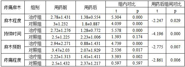 Traditional Chinese medicine composition for treating blood deficiency and blood stasis type cervical spondylosis, preparation and application