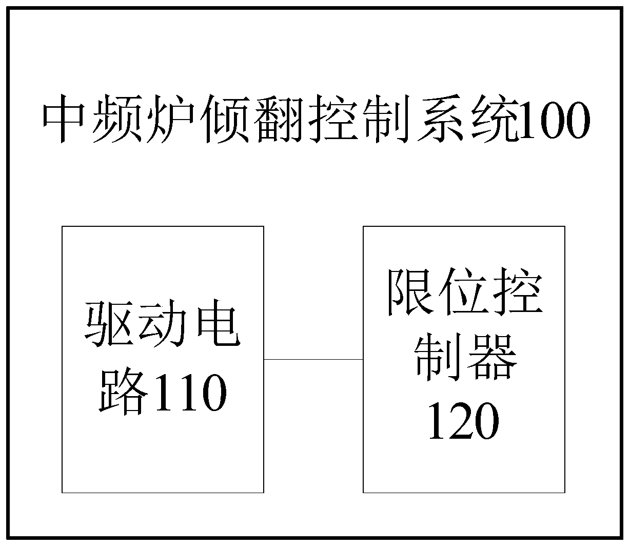 Intermediate frequency furnace tilting control system and method and intermediate frequency furnace