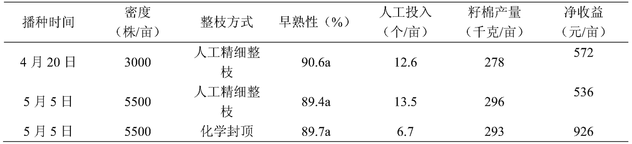 A kind of cultivation method of late dense and simple cotton using chemical capping