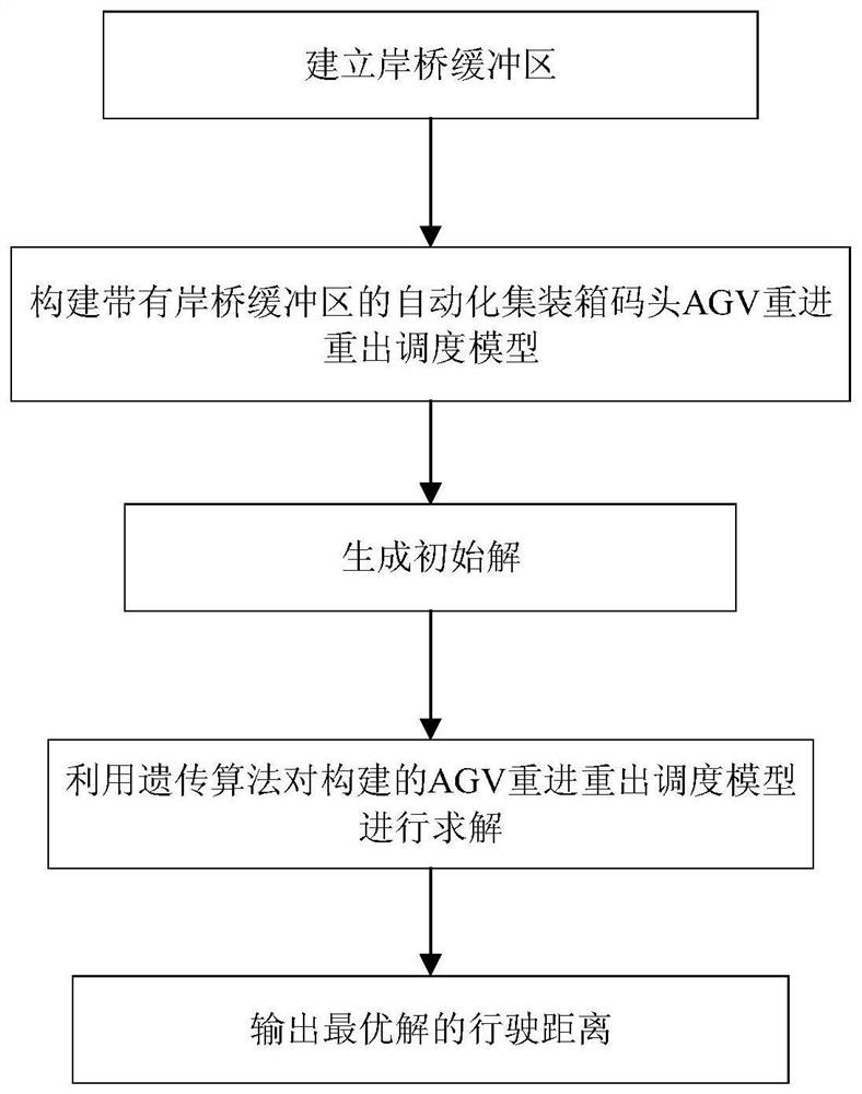 A re-entry and re-exit path planning method for an automated container terminal AGV with a buffer zone for quay cranes