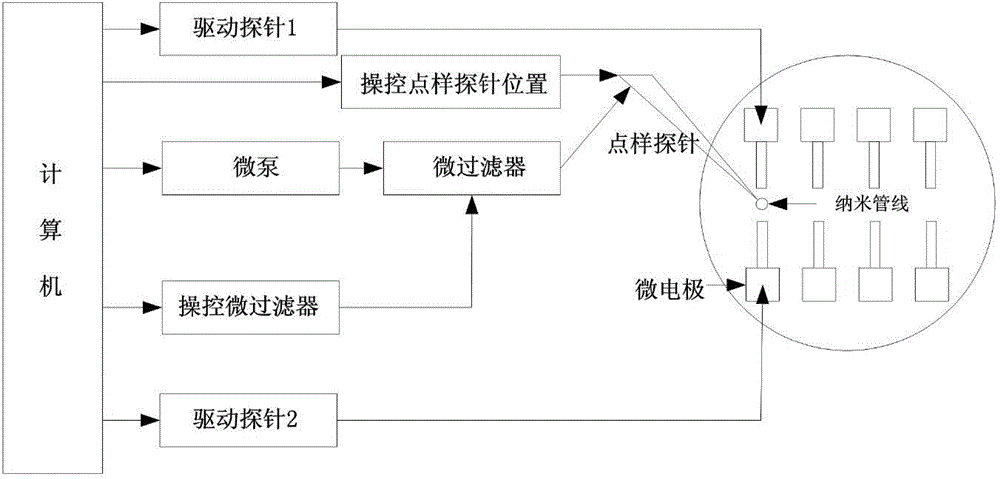 Real-time feedback automatic assembling and manufacturing method for nano-electronic appliance