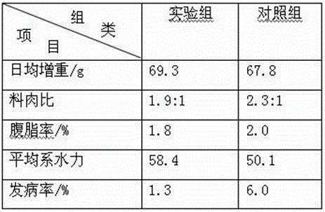 A kind of rice wine fermented meat duck compound feed