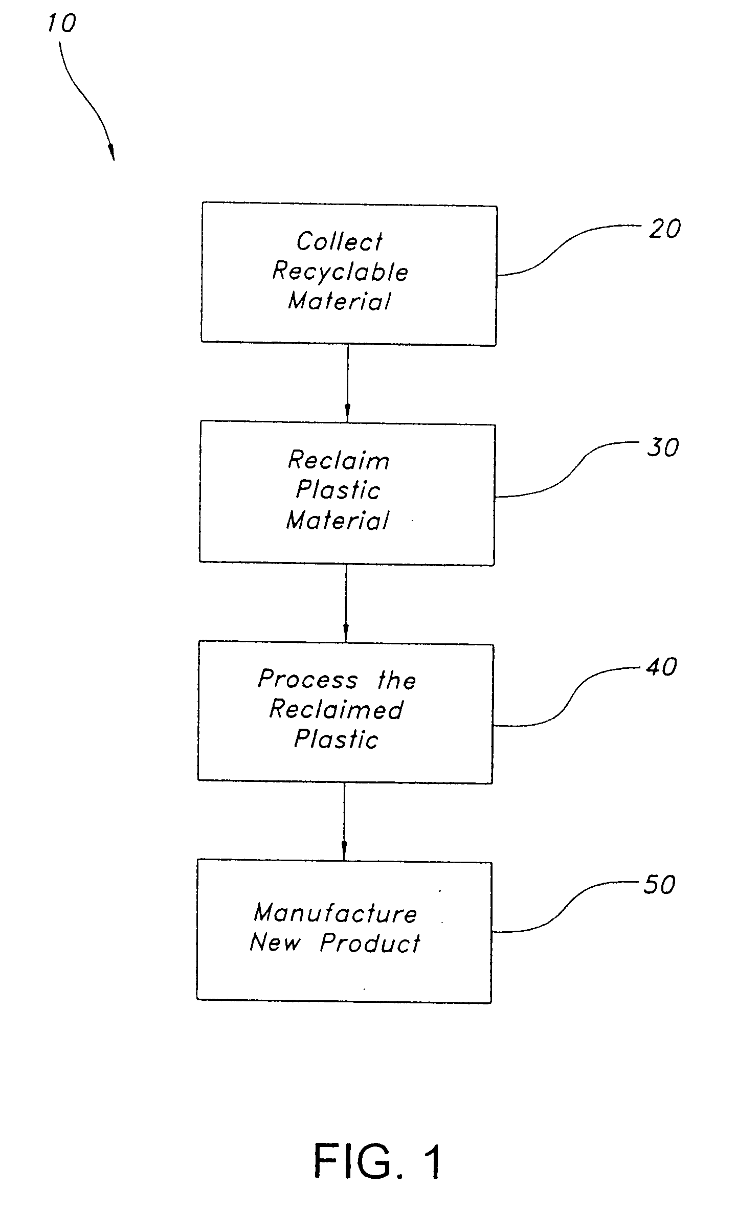 System and process for reclaiming and recycling plastic