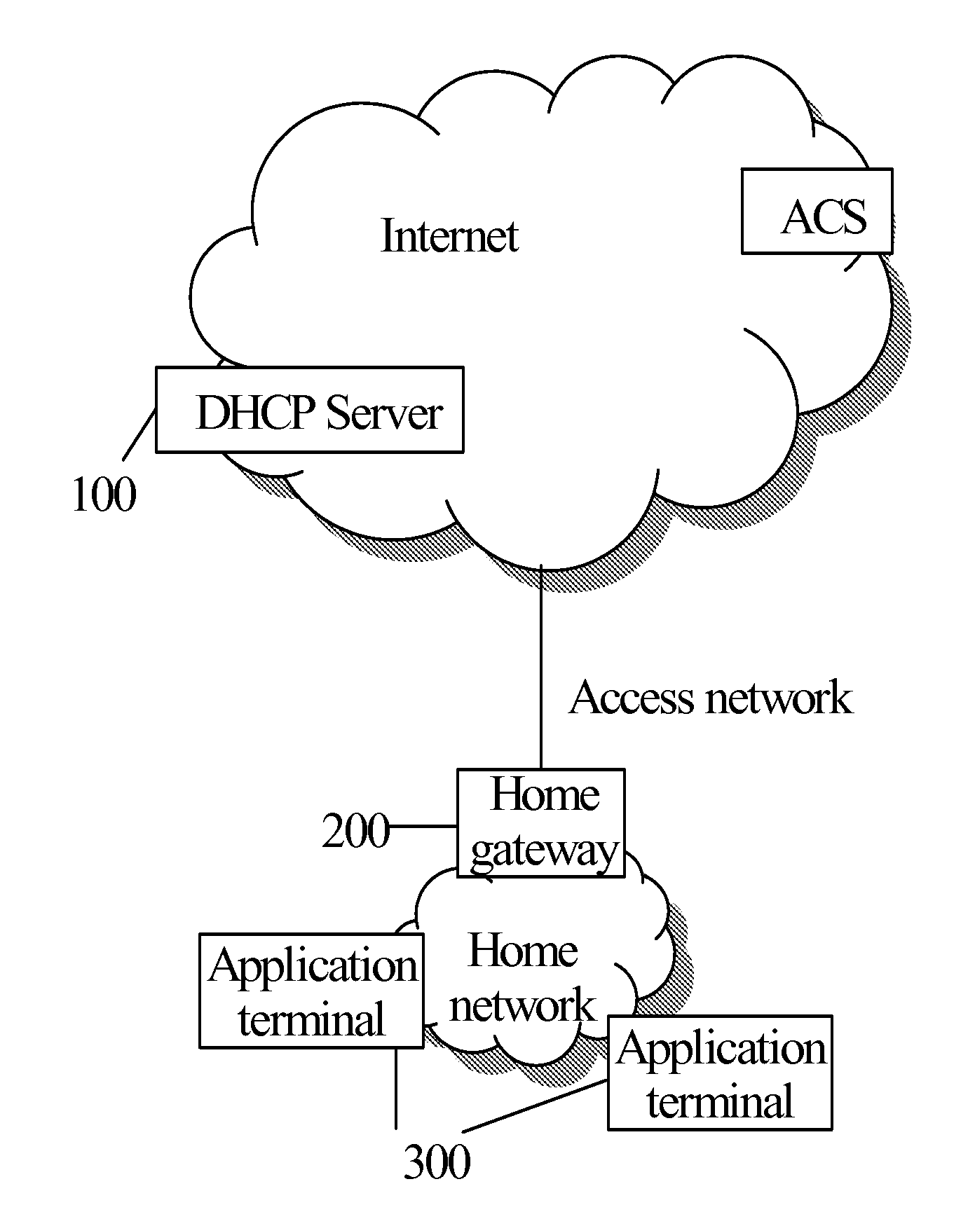 Device, system, and method for automatically configuring application terminals in home network