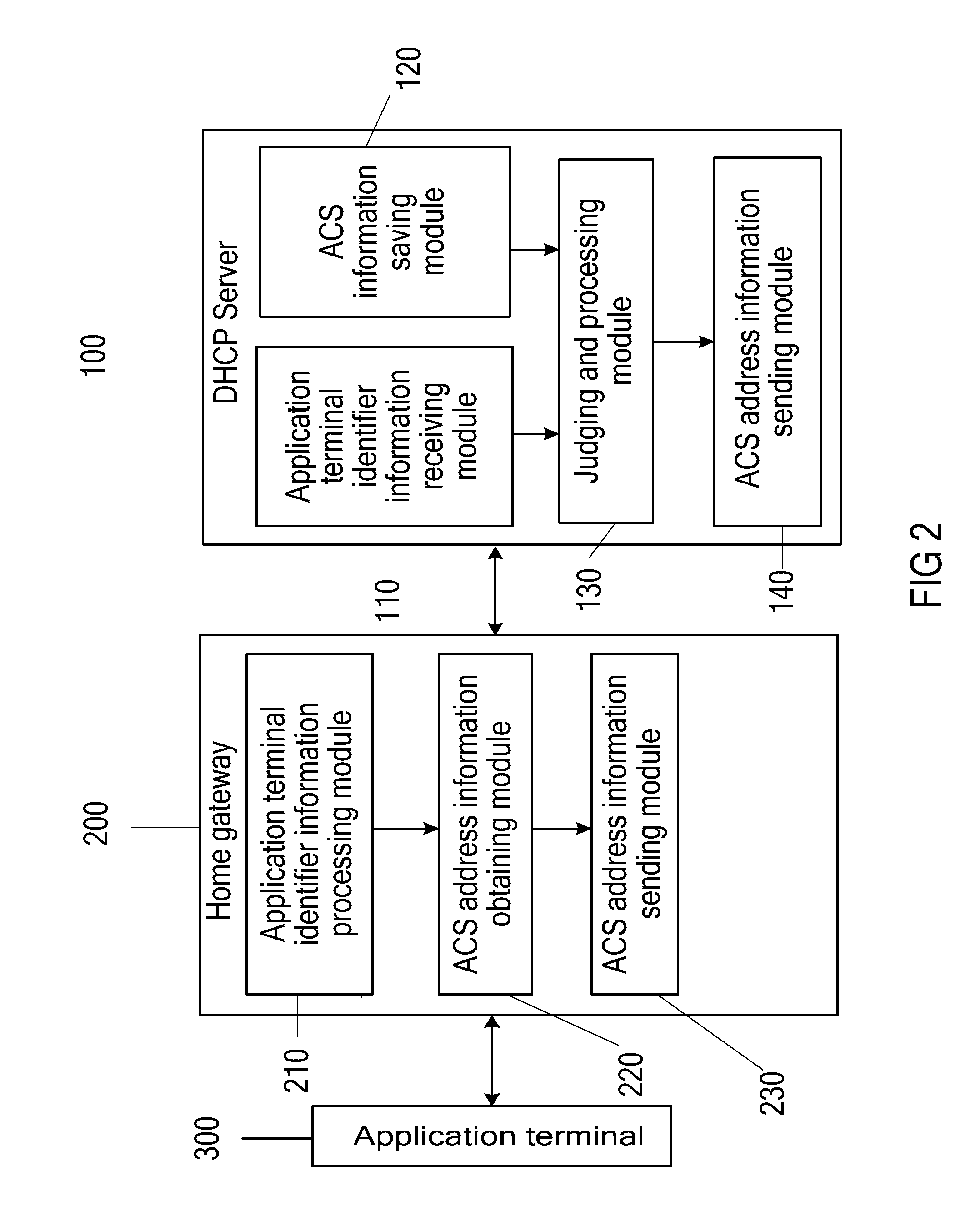 Device, system, and method for automatically configuring application terminals in home network