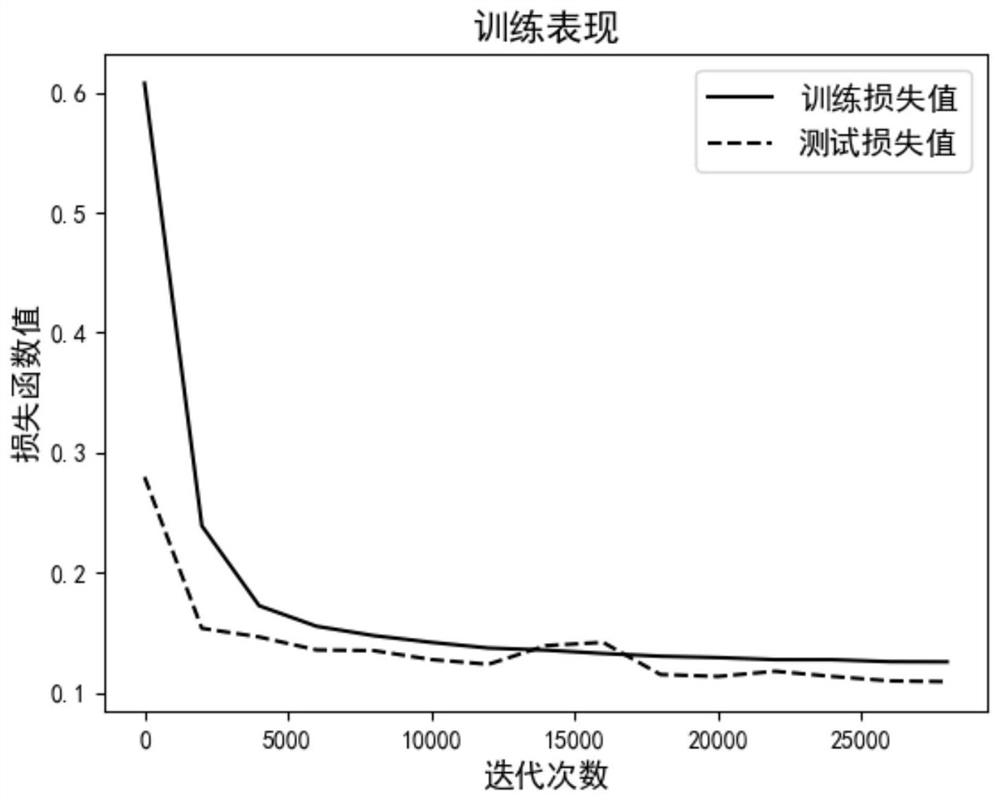 Intelligent Radiation Source Identification Method Based on GRU Deep Convolutional Network