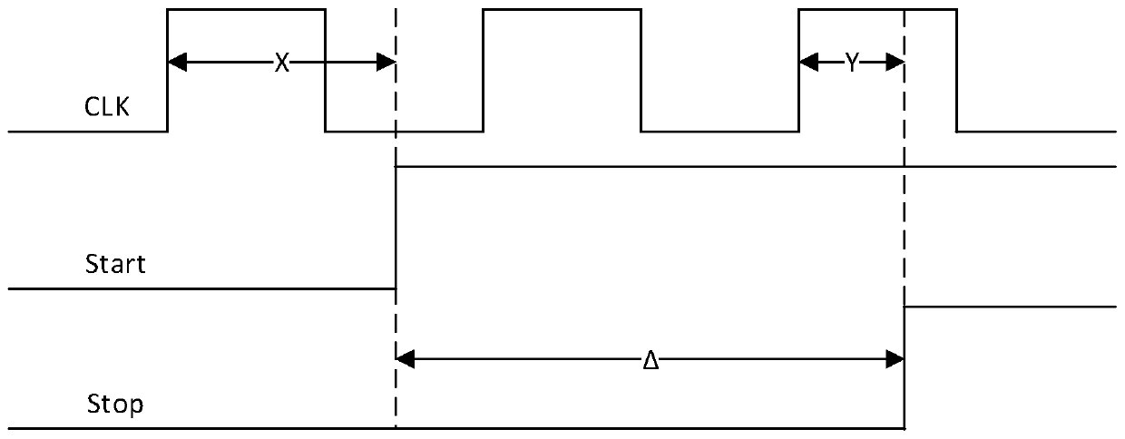 A Calibration Method of Hierarchical TDC Using Delay Chain Structure