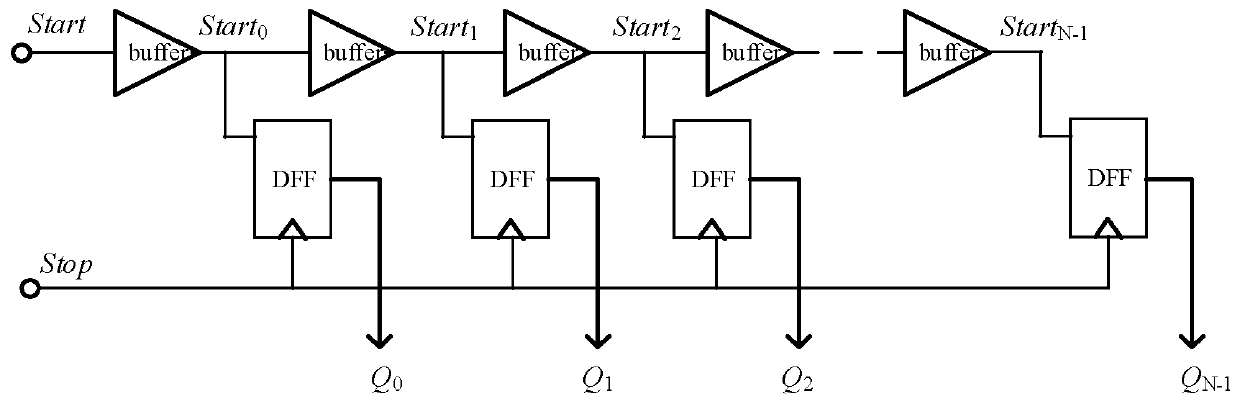 A Calibration Method of Hierarchical TDC Using Delay Chain Structure