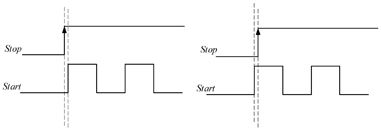 A Calibration Method of Hierarchical TDC Using Delay Chain Structure