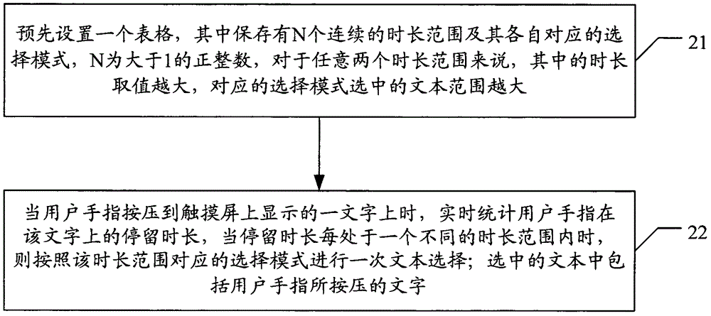 Text selection method and device and picture interception method and device