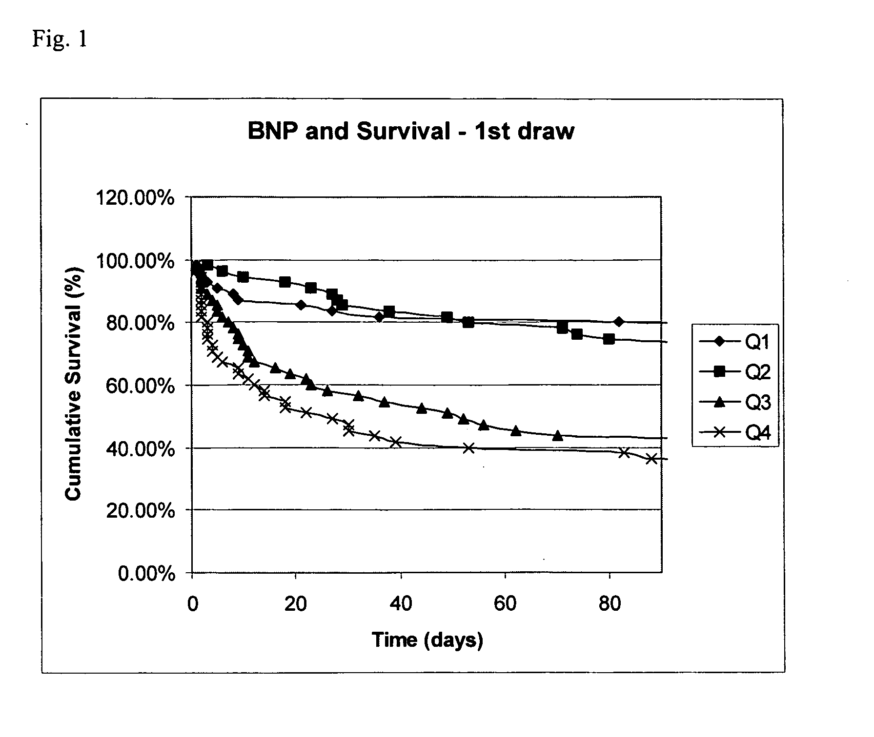 Methods and compositions for the diagnosis of sepsis