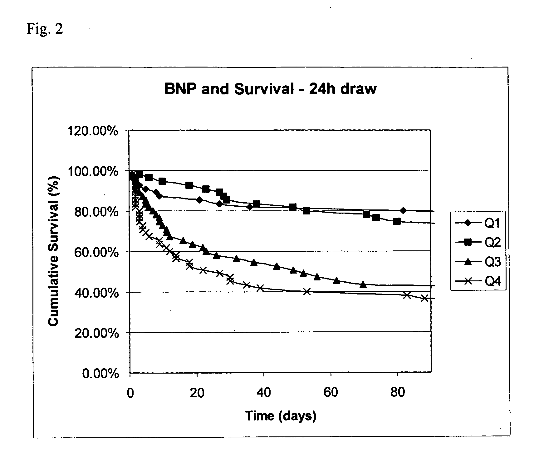 Methods and compositions for the diagnosis of sepsis