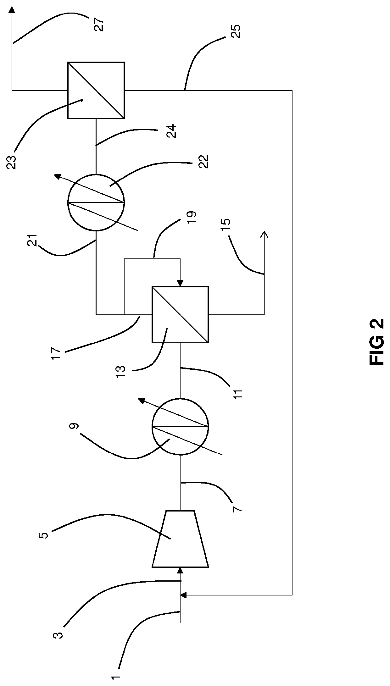 Two-stage membrane gas separation with cooling and use of sweep gas