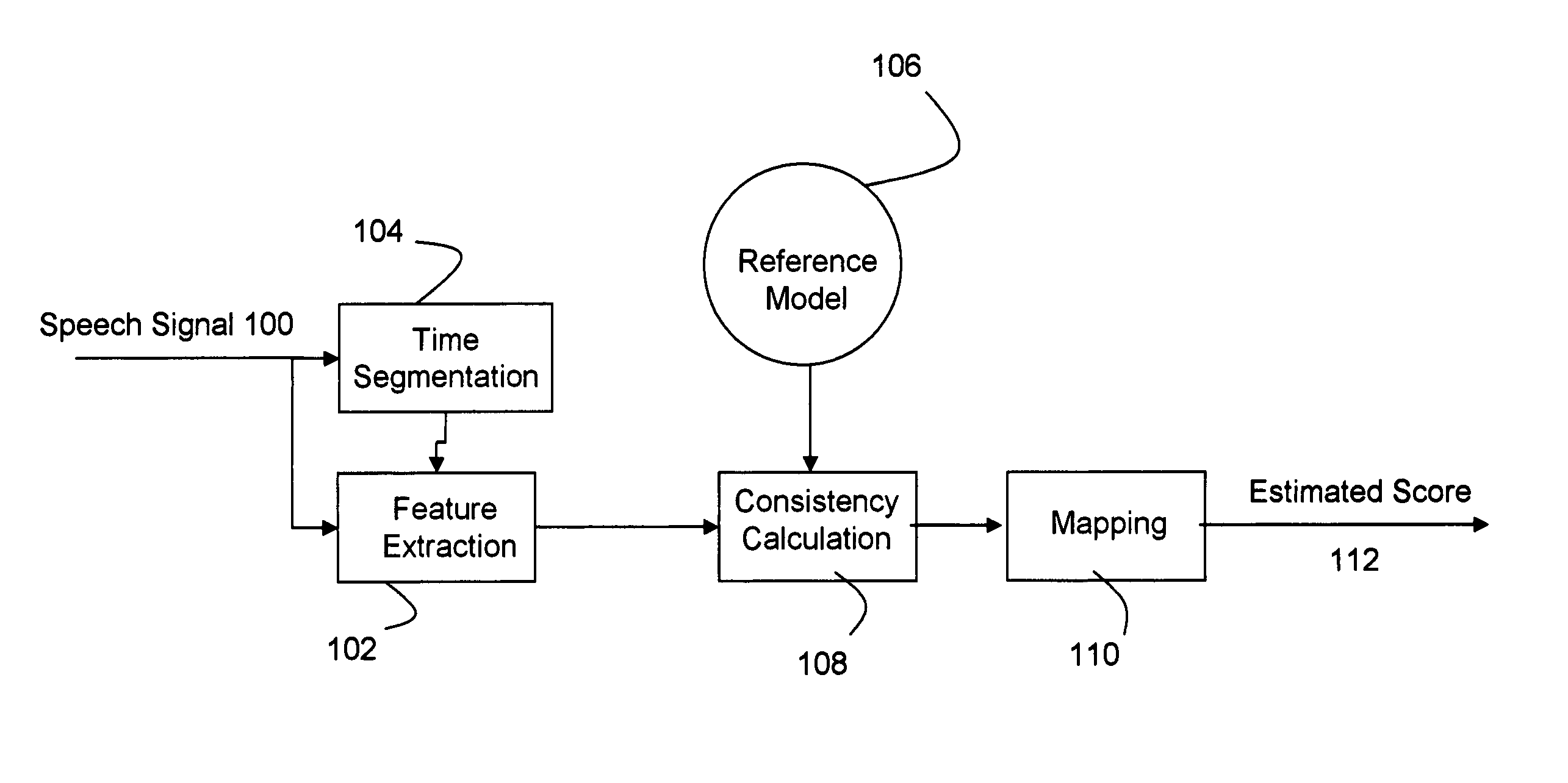 Single-sided speech quality measurement