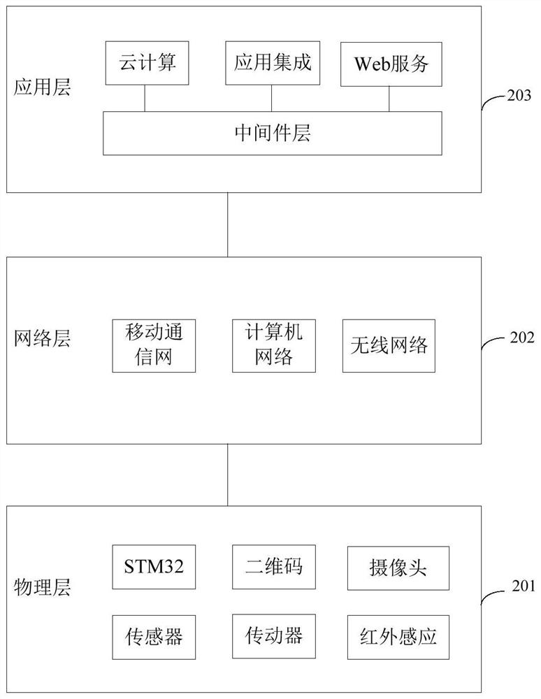 Control system and method for popsicle vending machine