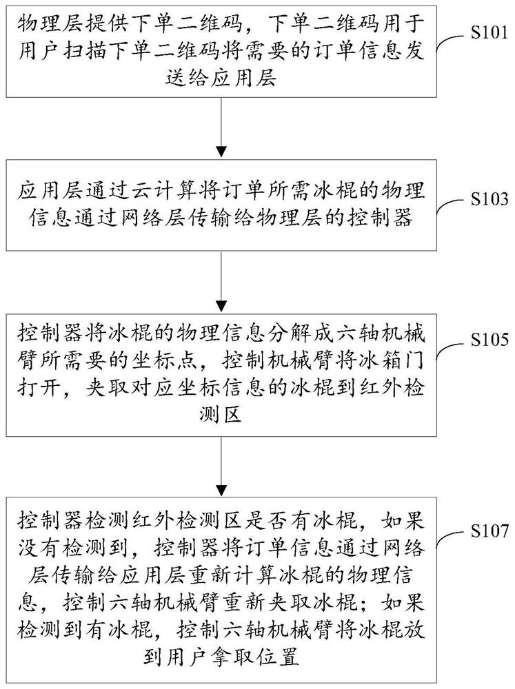 Control system and method for popsicle vending machine