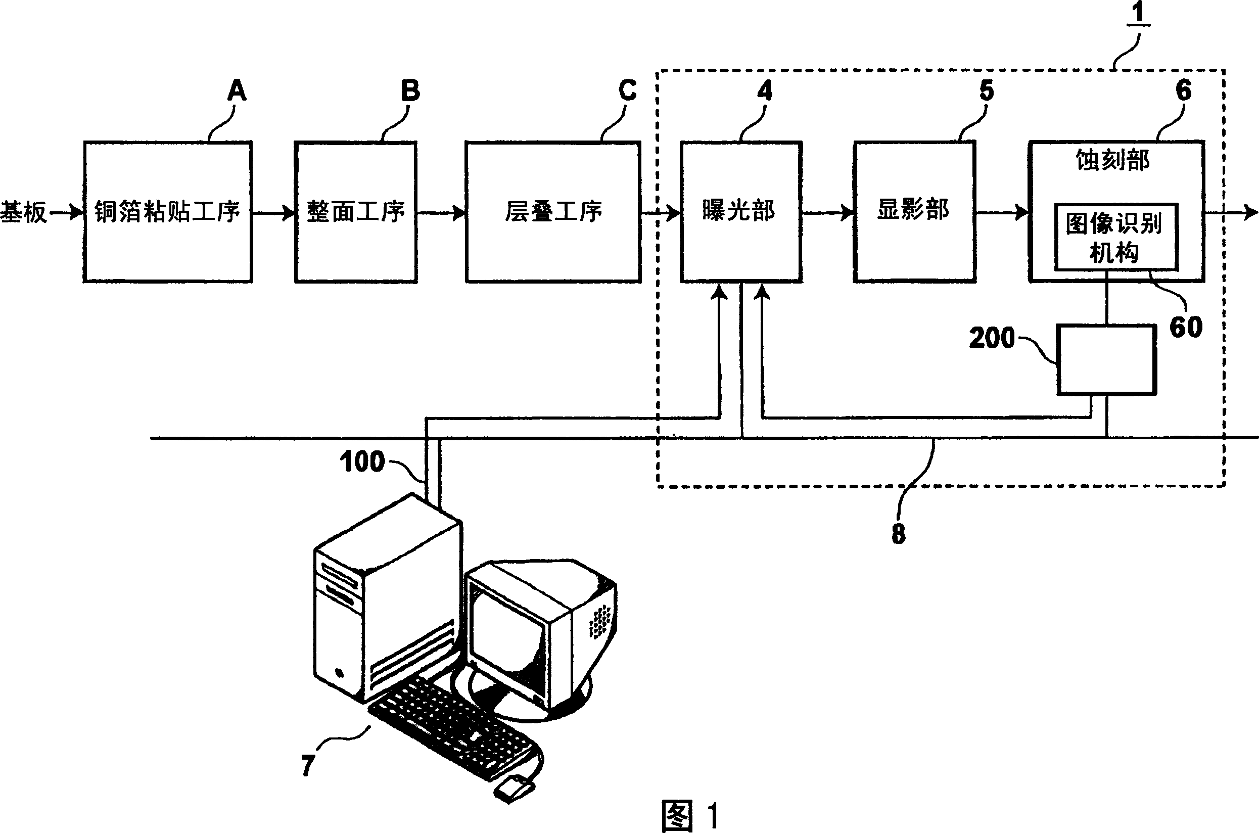 Pattern production system, exposure system, and exposure method