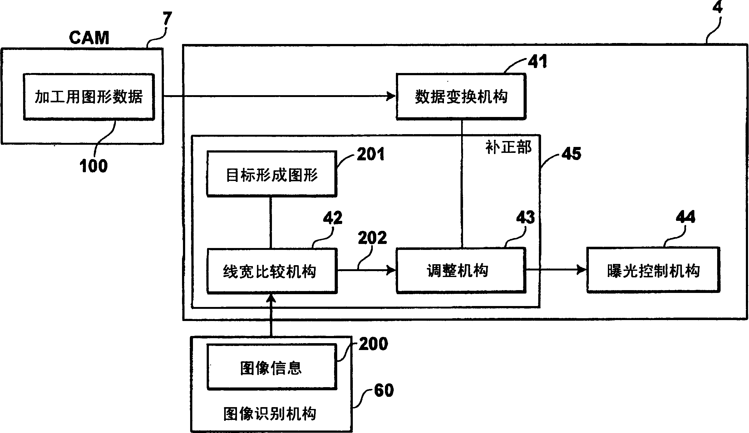 Pattern production system, exposure system, and exposure method