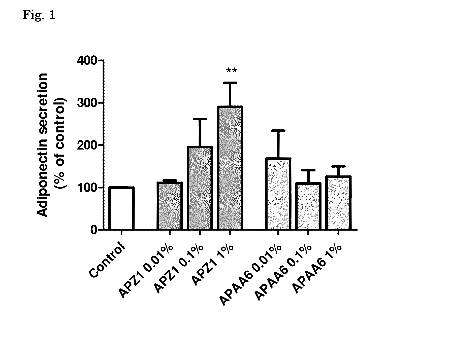 Nutritional Composition Containing a Peptide Component with Adiponectin Simulating Properties and Uses Thereof