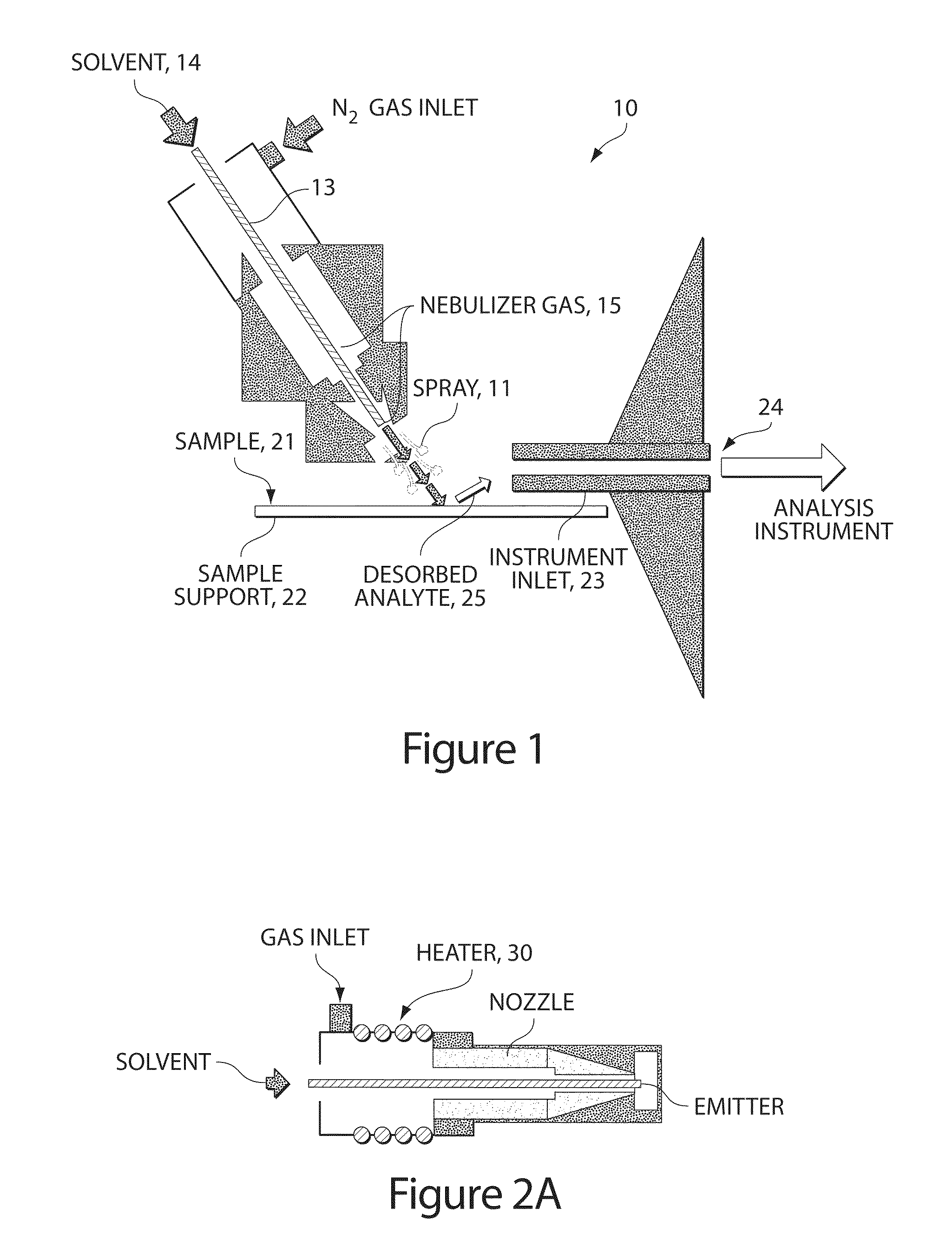 Method and apparatus for embedded heater for desorption and ionization of analytes