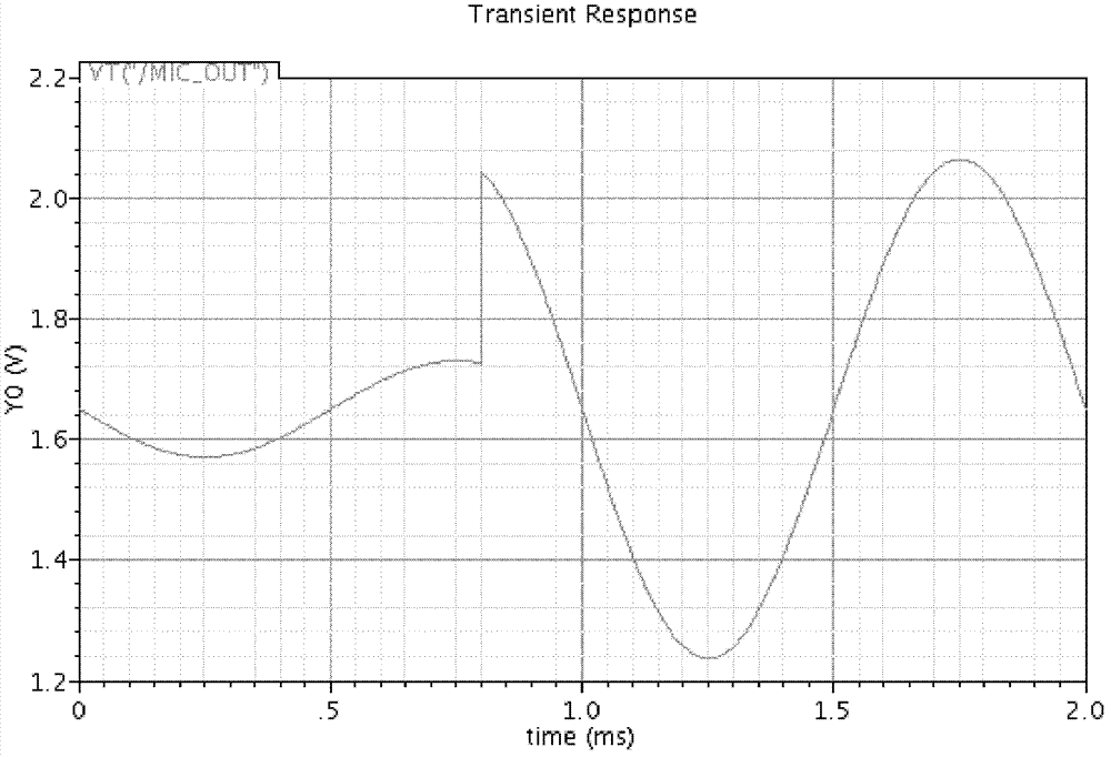 Adjustable gain audio power amplification circuit