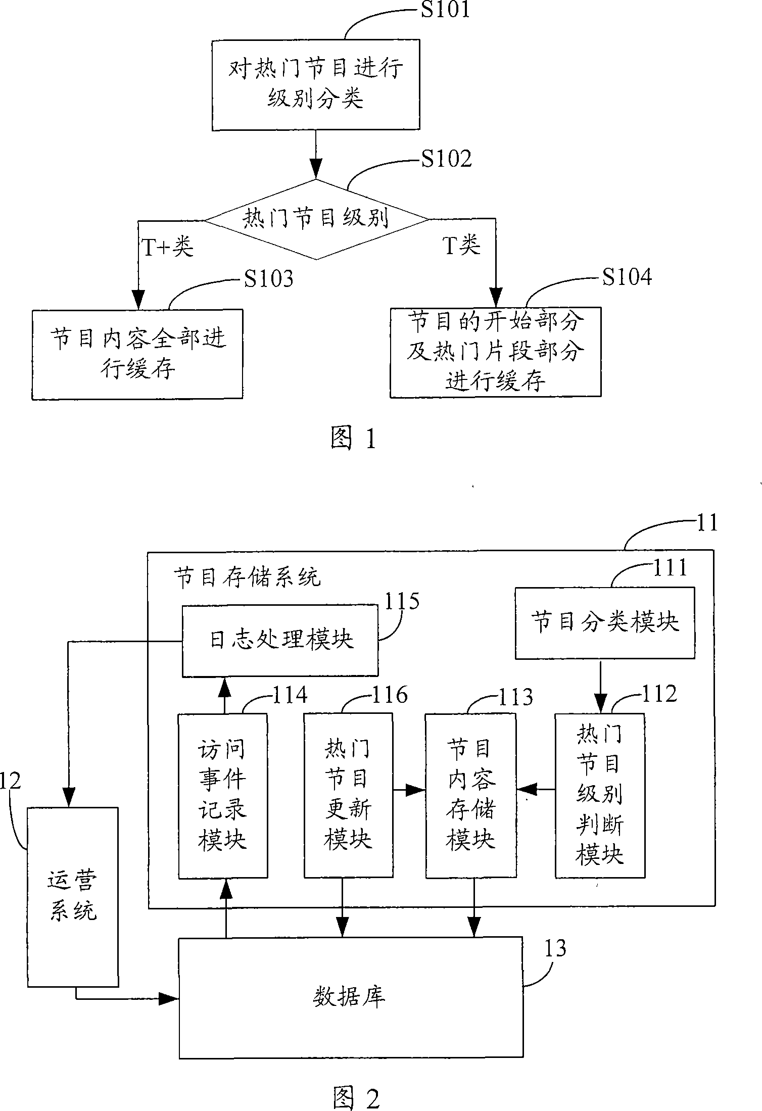 System and method for storing program and program ordering system