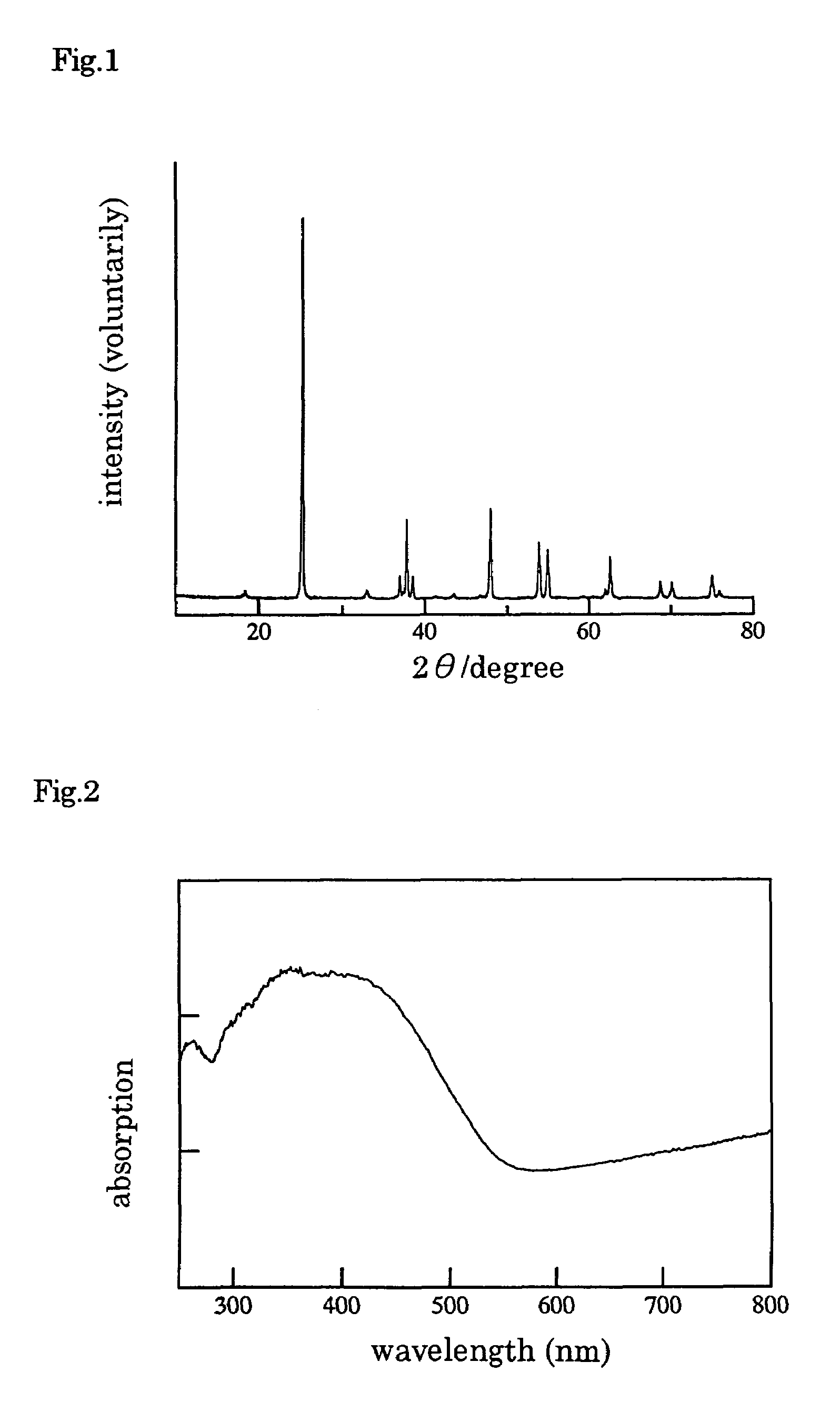 Photocatalyst comprising titanium fluoride nitride for water decomposition with visible light irradiation