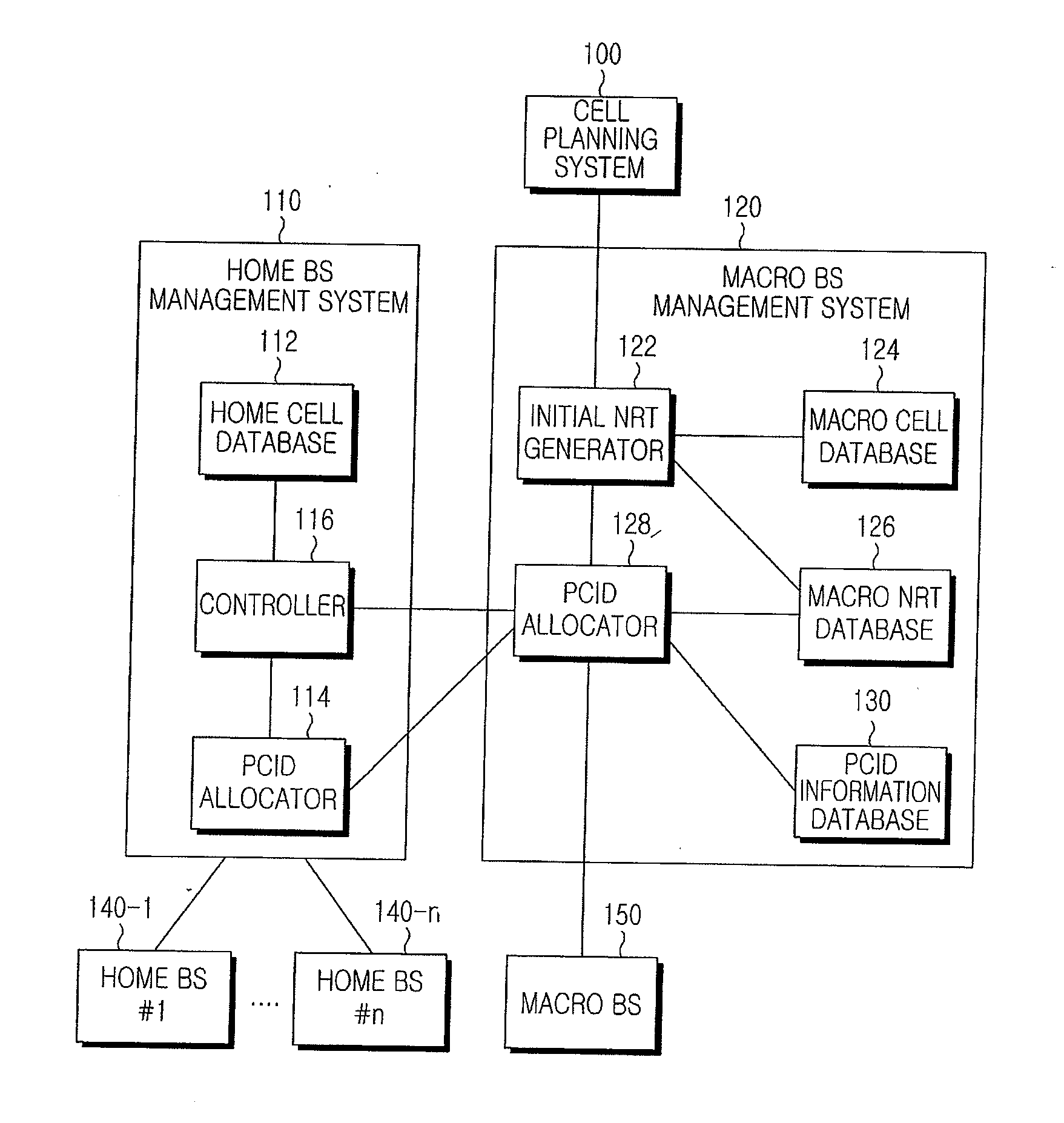 Method and system for operating cells in an overlay network including macro cells and home cells