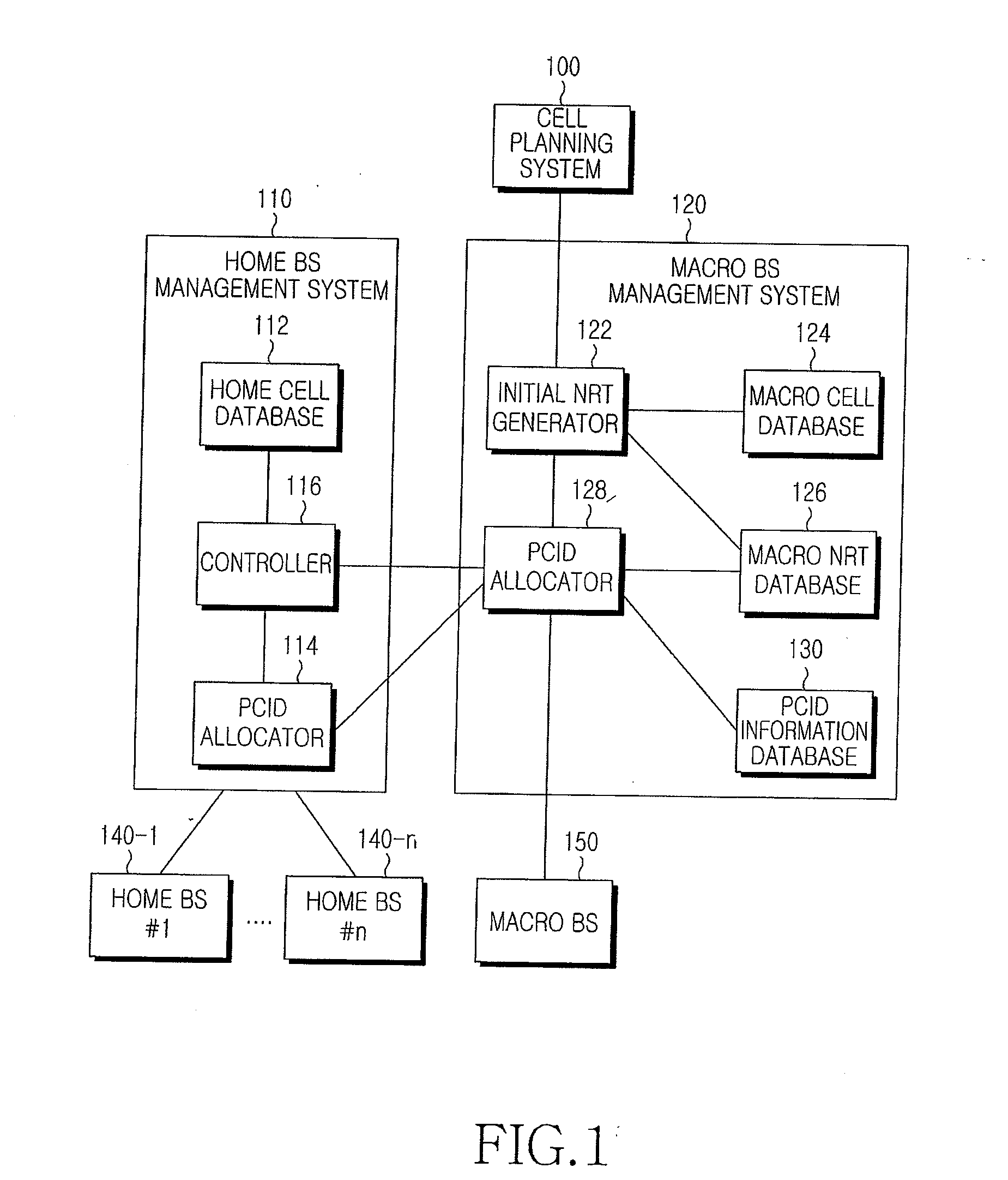 Method and system for operating cells in an overlay network including macro cells and home cells