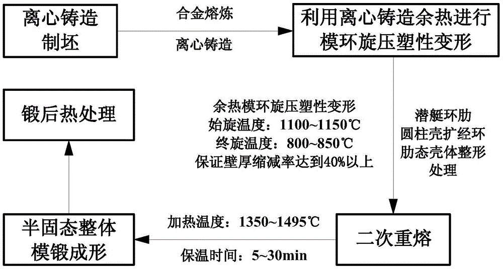 Semi-solid Manufacturing Process of Die Ring Spinning Strain Induced Method for Submarine Ribbed Cylindrical Shell