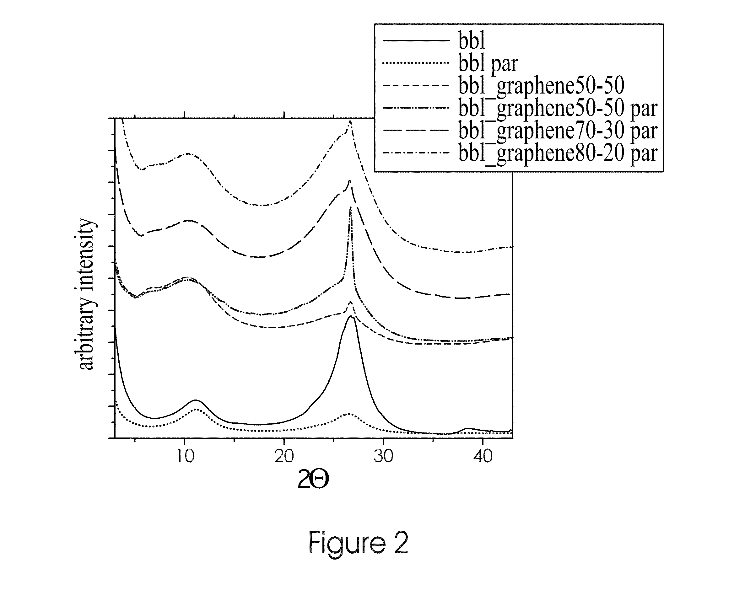Composites comprising rigid-rod polymers and graphene nanoparticles and process for making the same