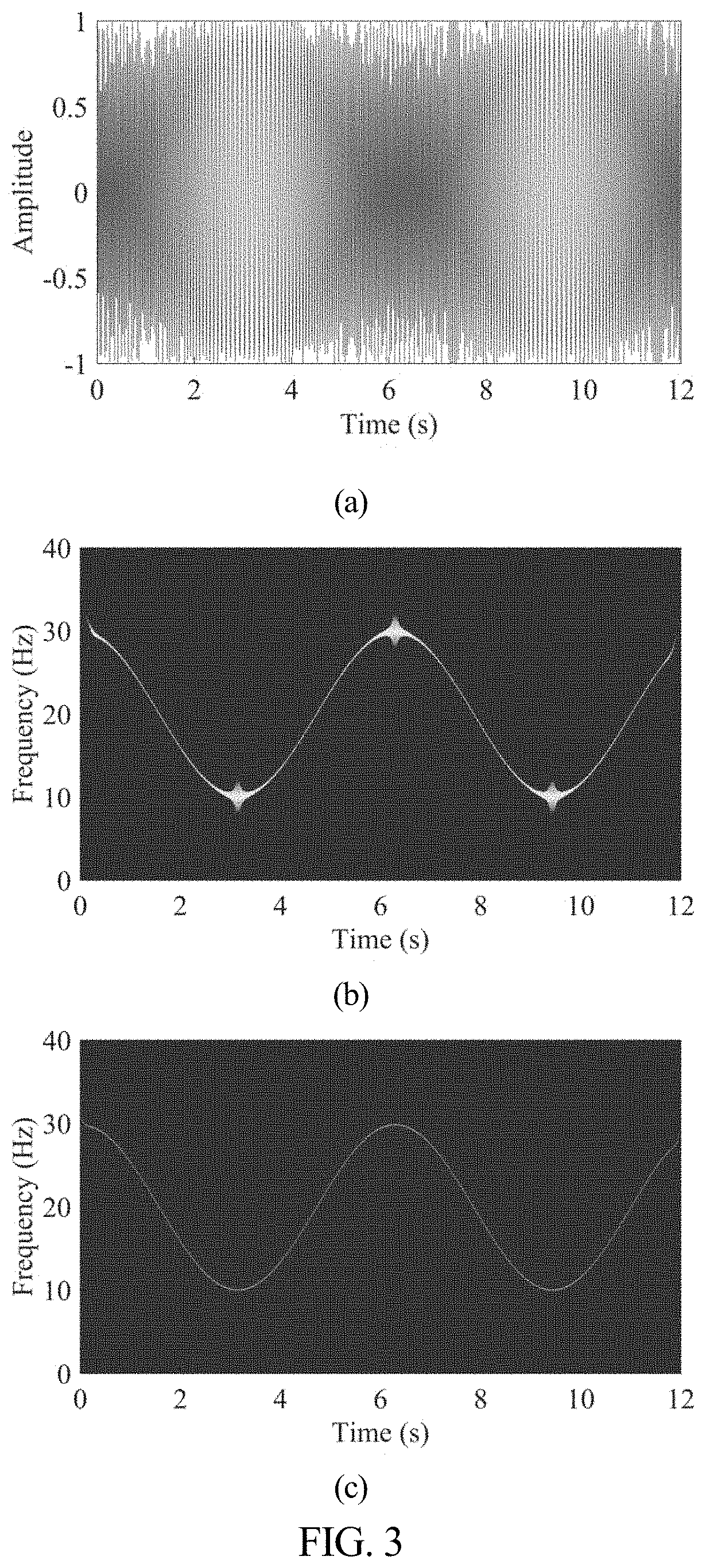 Seismic Time-Frequency Analysis Method Based on Generalized Chirplet Transform with Time-Synchronized Extraction